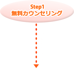 Step1:無料カウンセリング
