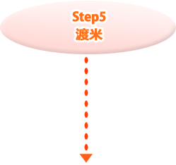 Step5:渡米